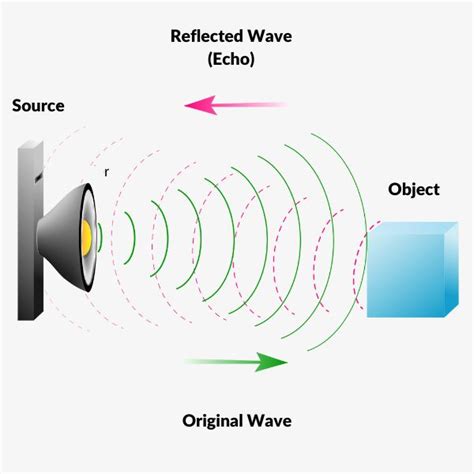 does a metal fabric reflect sound|metal sound reflection.